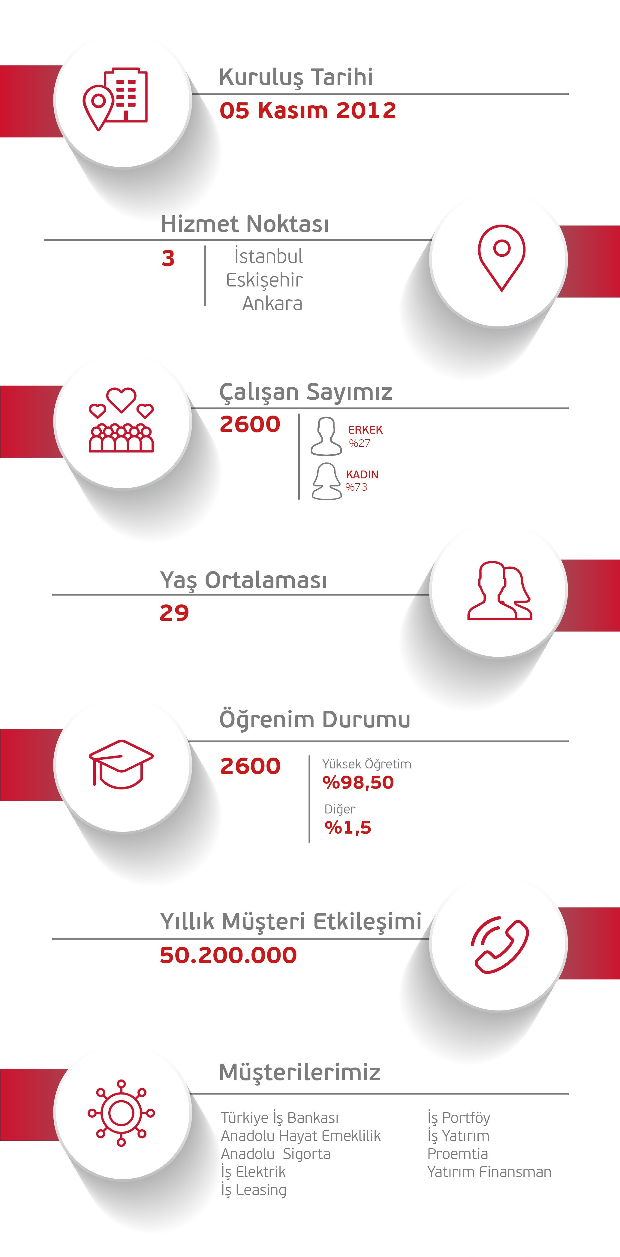 Bir Bakışta <strong>Erişim</strong>